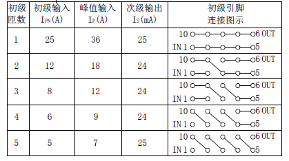 JCP3I接線.png