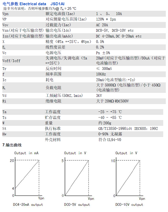 JSD1AI資料.png