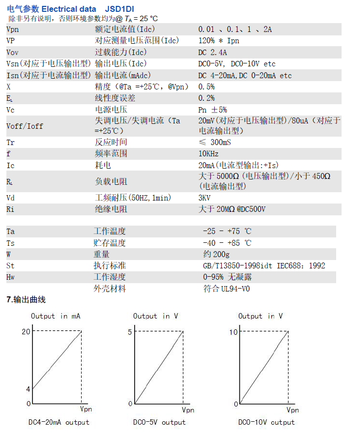 JSD1DI資料.png