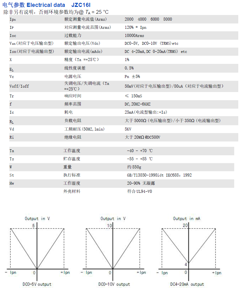 JZC16I資料.png