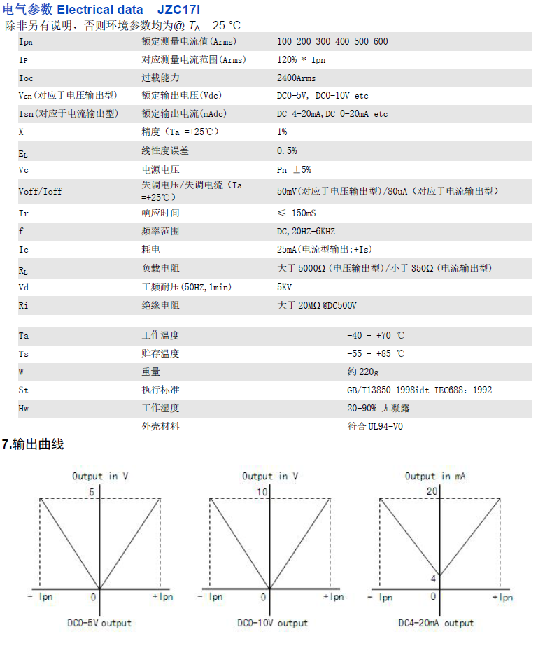 JZC17I資料.png