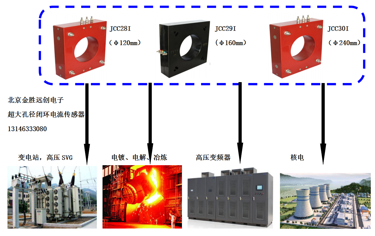 超大孔徑傳感器應用.png